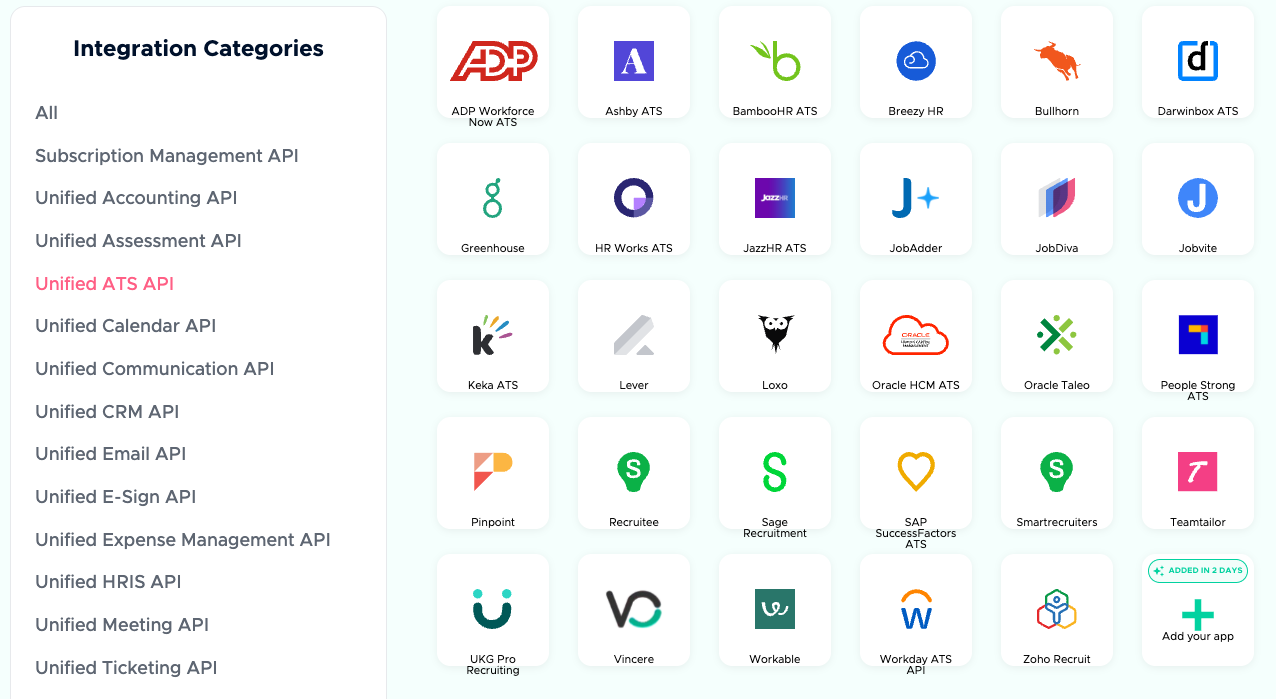 Coverage chart showing Knit's ATS and HRIS integration counts.