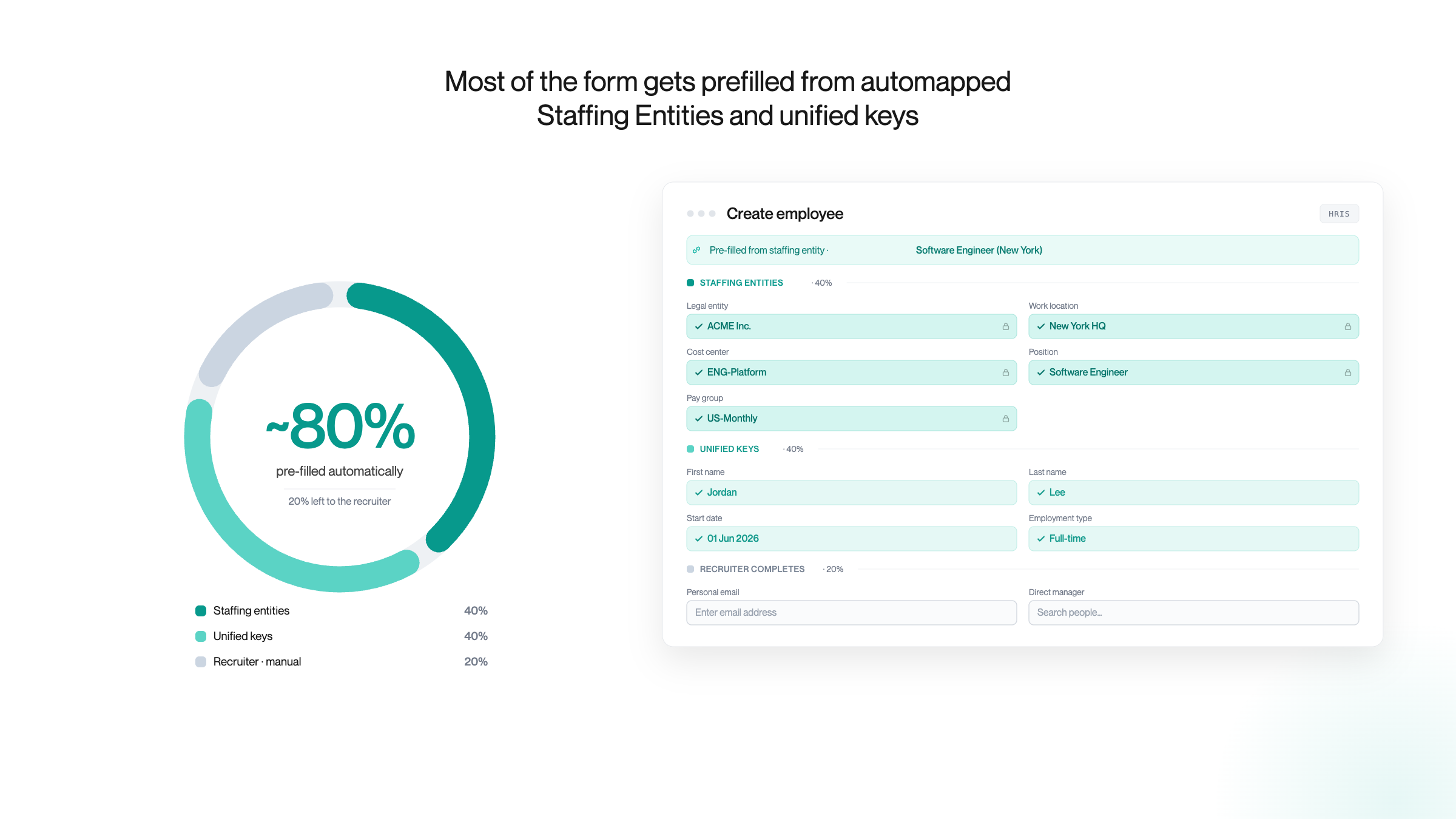Create employee form showing roughly 80% of fields prefilled by staffing entities and unified keys.